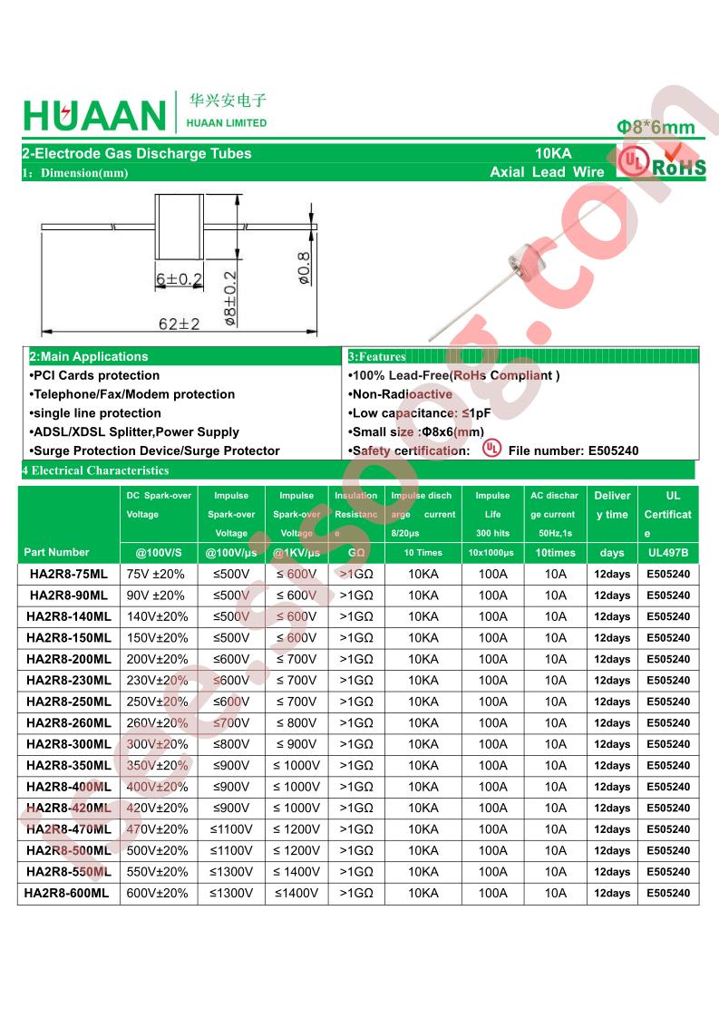 HA2R8-140ML