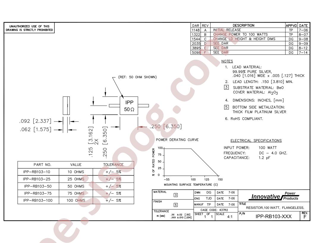 IPP-RB103-75