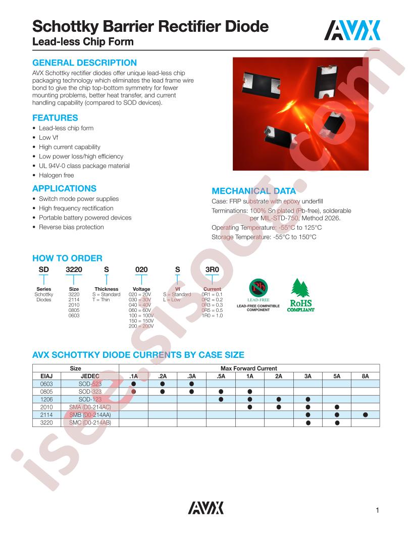 SD2114S040S8R0