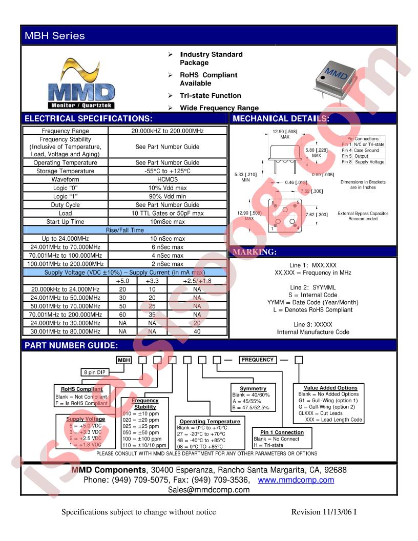 MAHF1020H