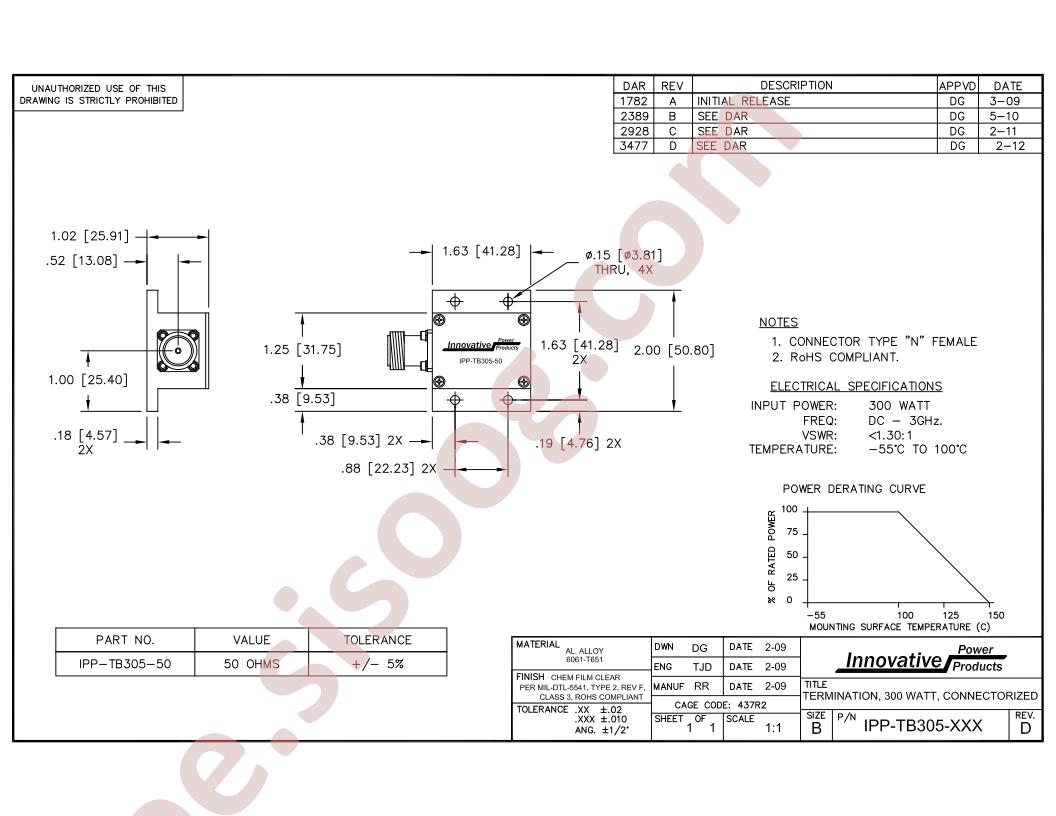 IPP-TB305-50