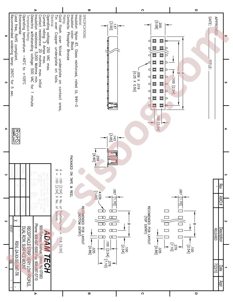 RSVL-2A-XX-SG-SMT-TR