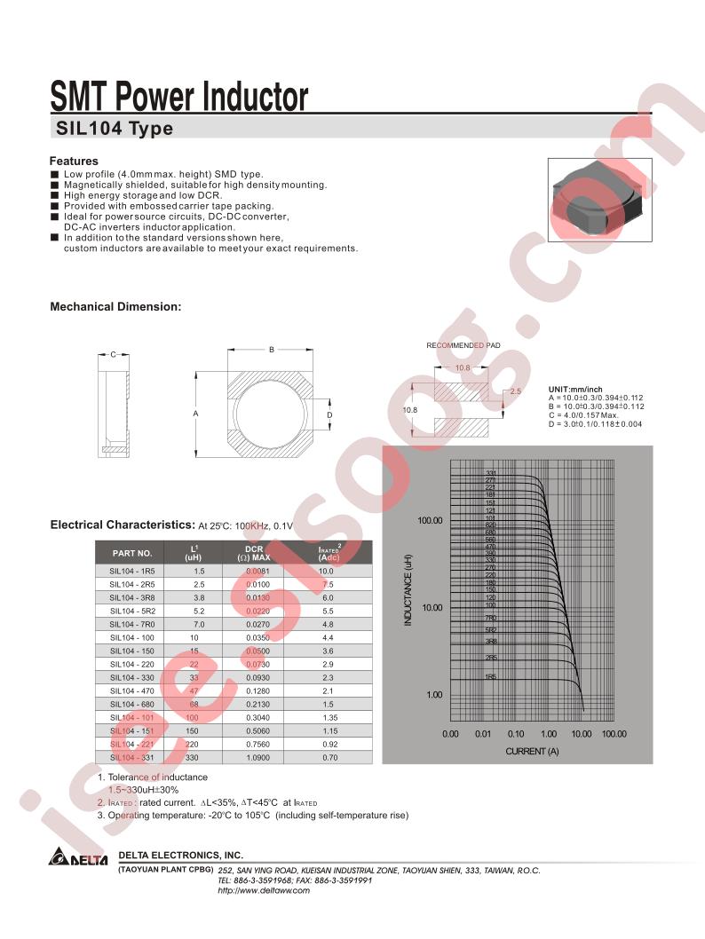 SIL104-150