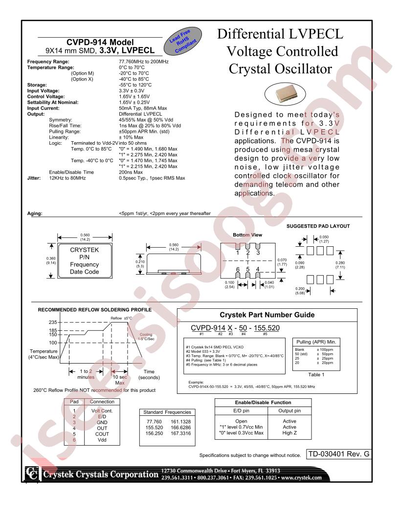 CVPD-914X-50-155.520