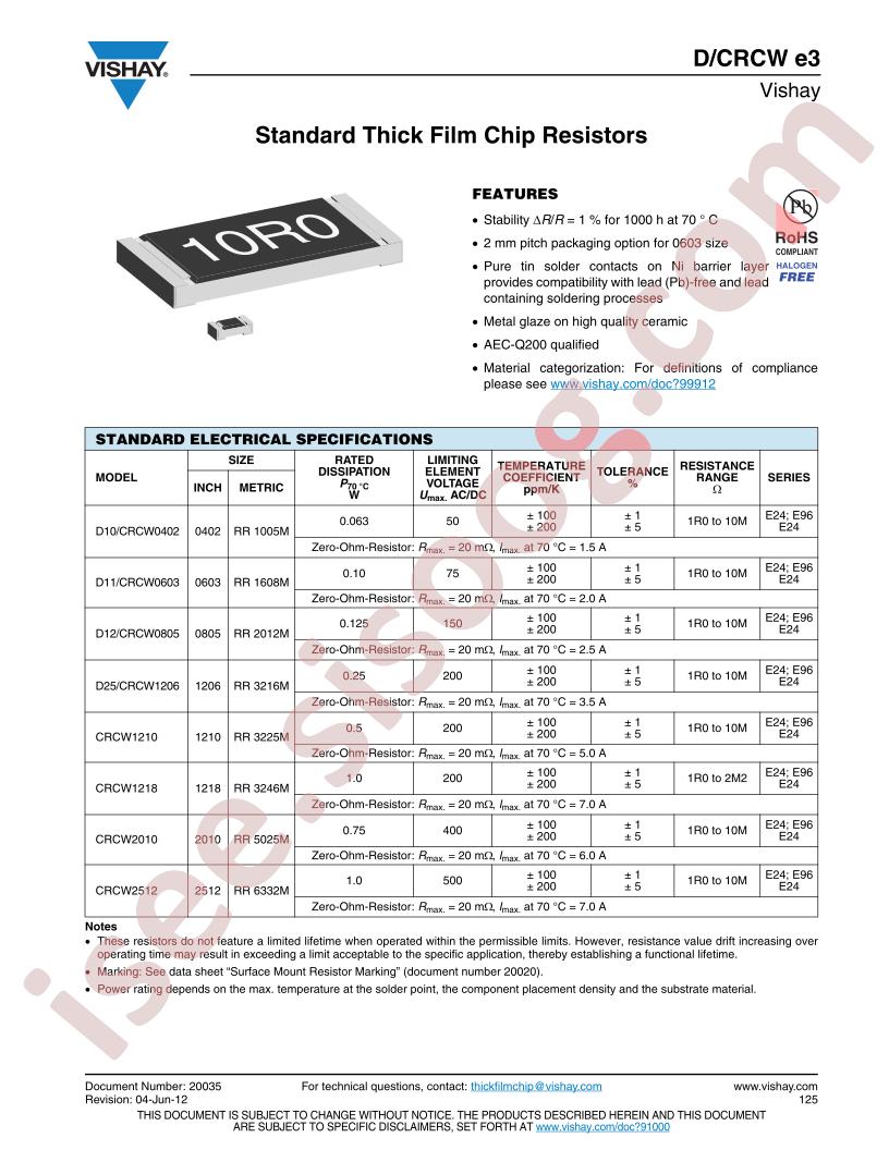 CRCW040222K0FKEB