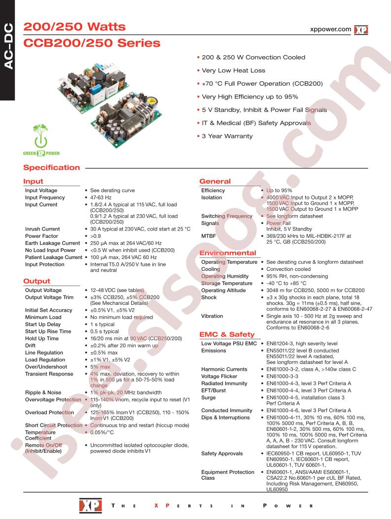 CCB250PS28