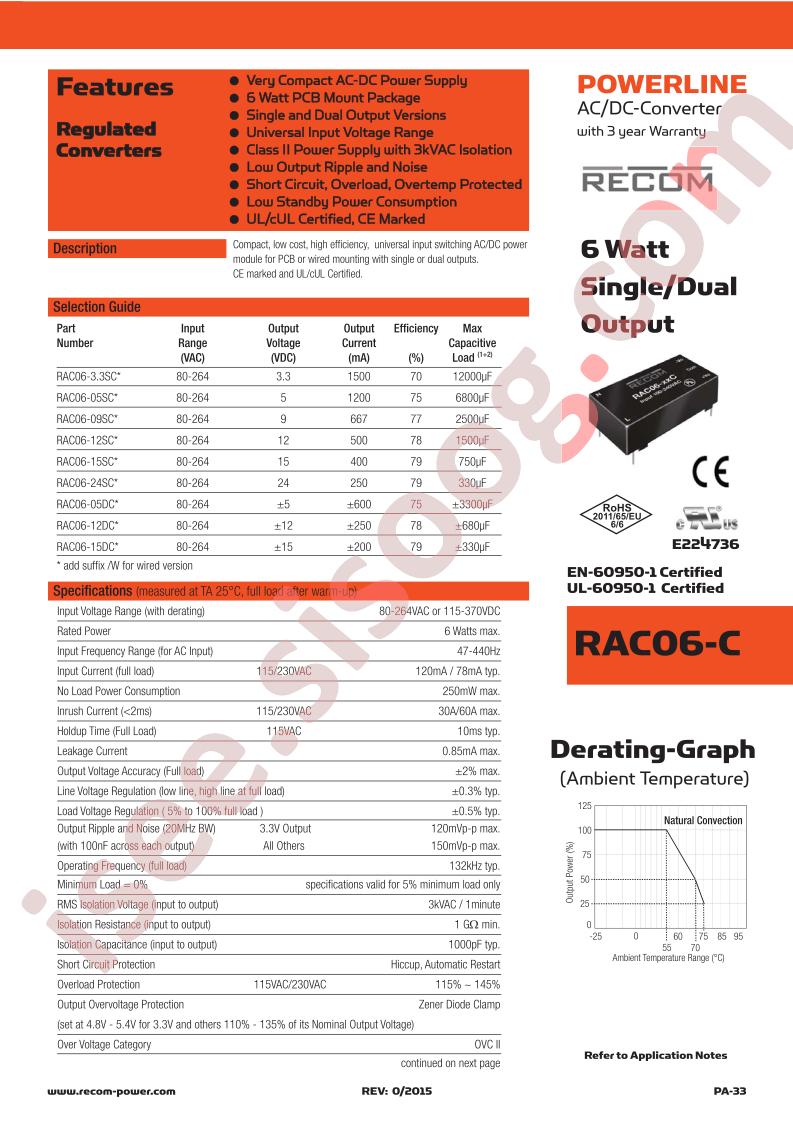 RAC06-C