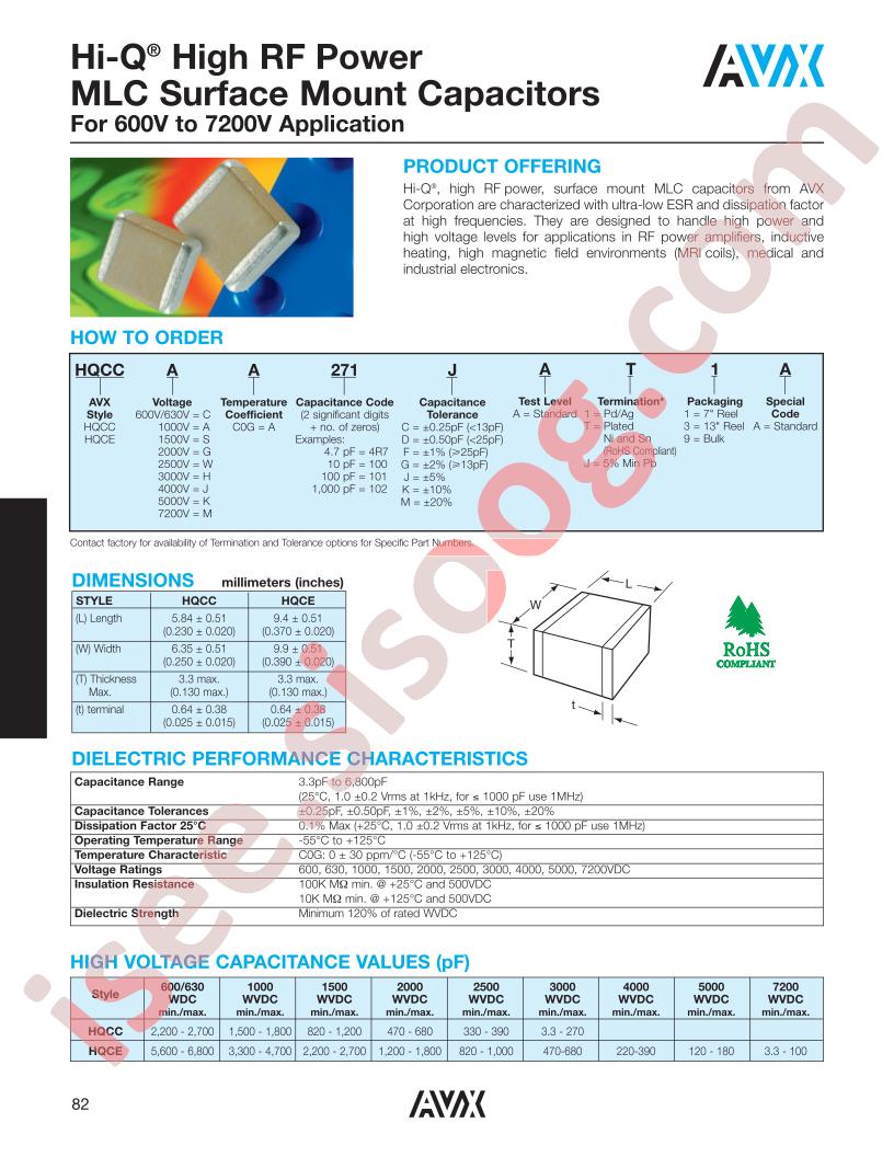 HQCCAA100CA19A