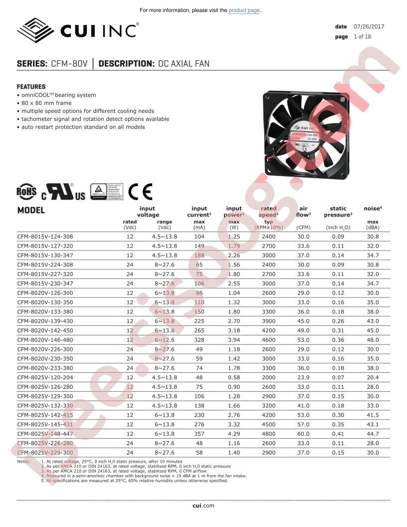 CFM-8020V-230-350