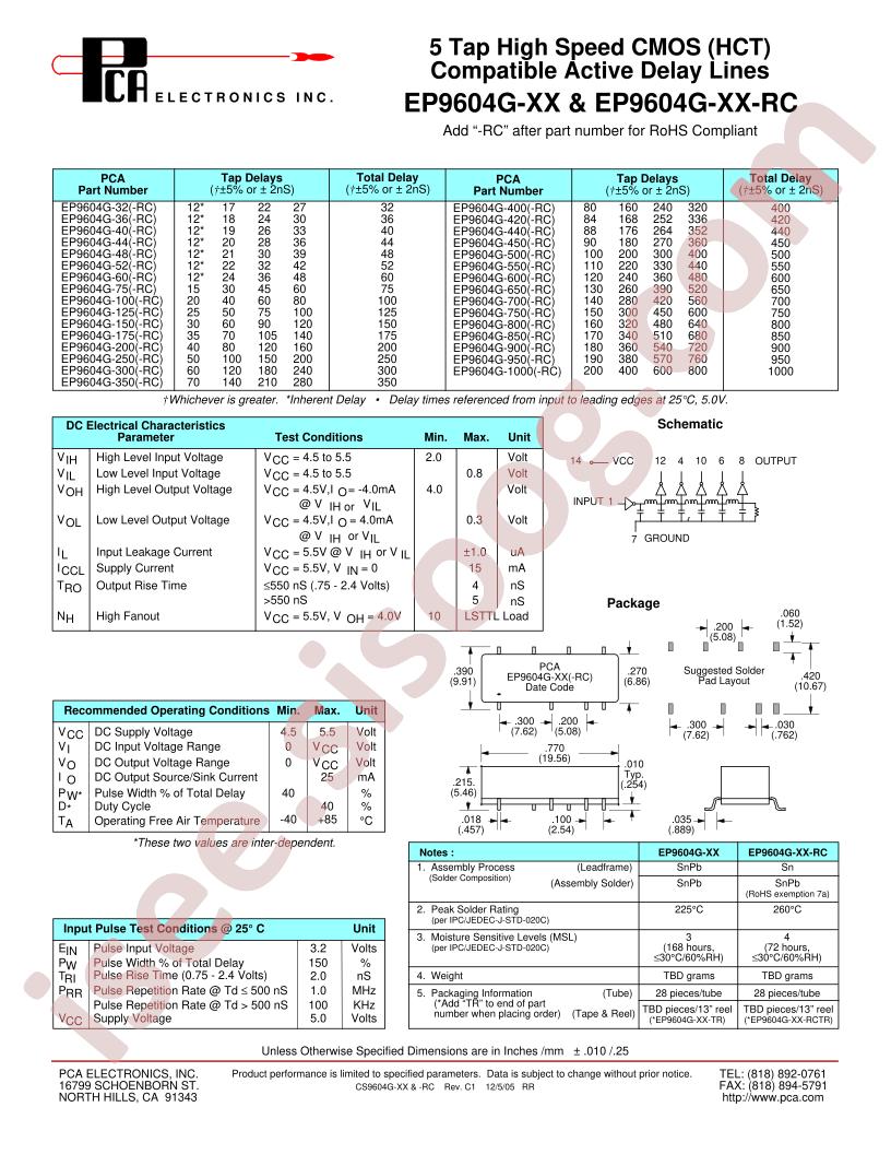 EP9604G-48(-RC)