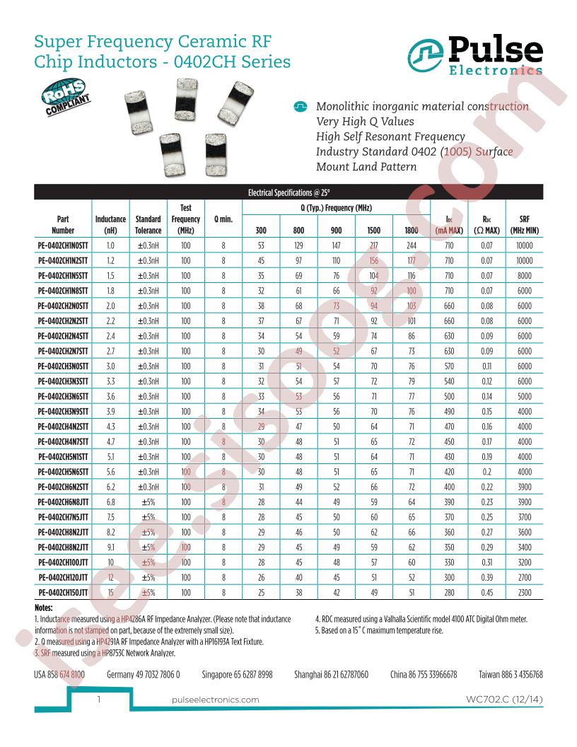 PE-0402CH1N2STT