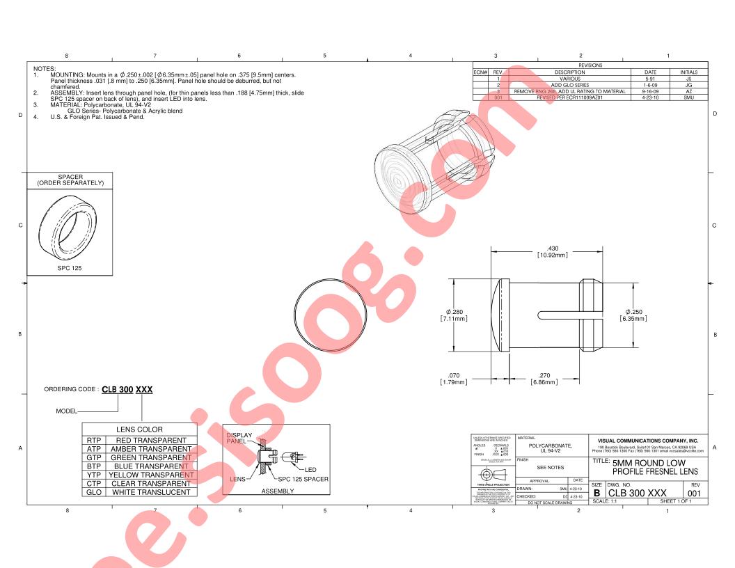 CLB300CTP