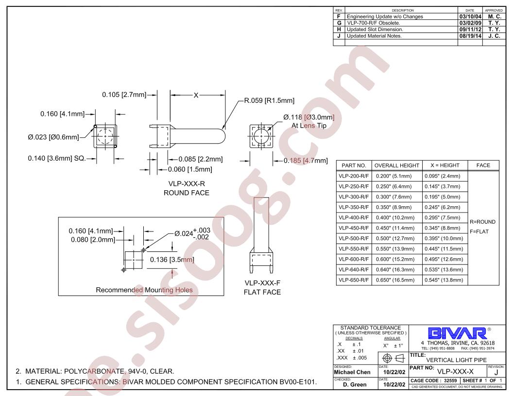 VLP-200-F
