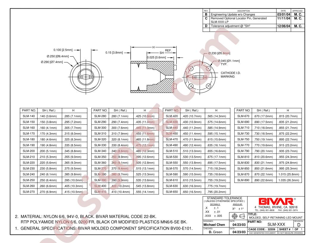 SLM-220