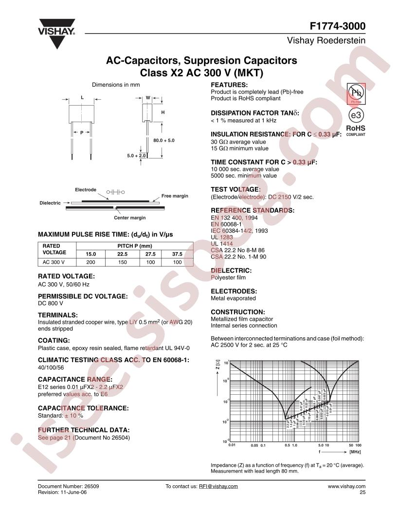 F1774-3000