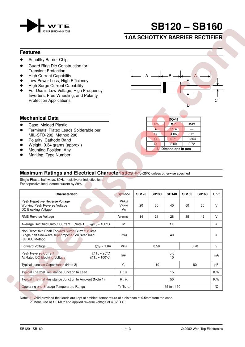 SB130-T3