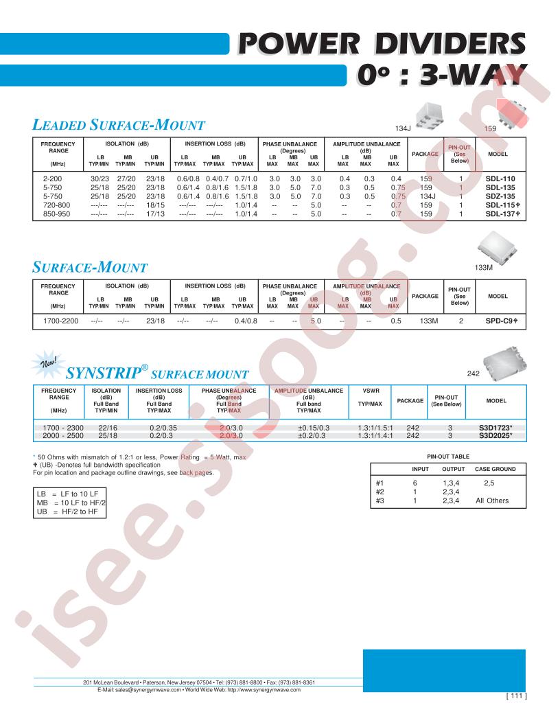 SDL-115