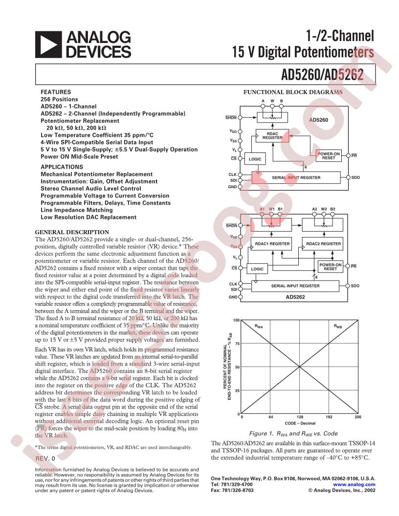 AD5260BRU20-REEL7
