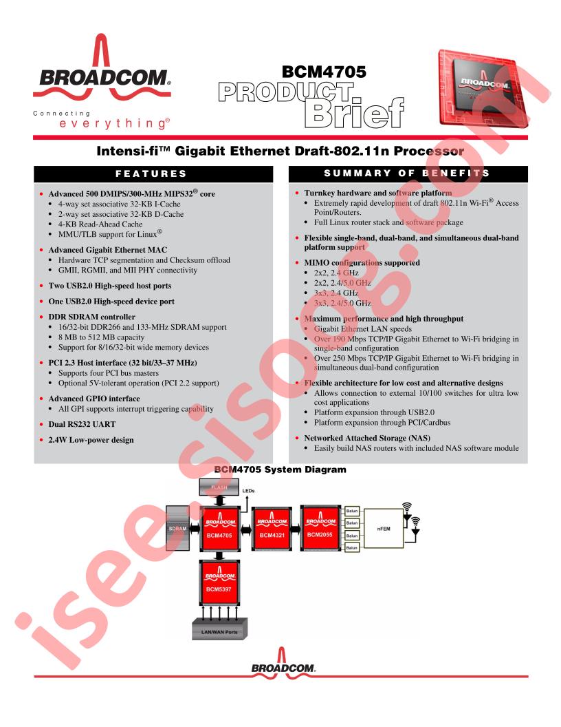 BCM2055
