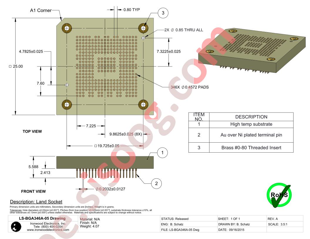 LS-BGA346A-05