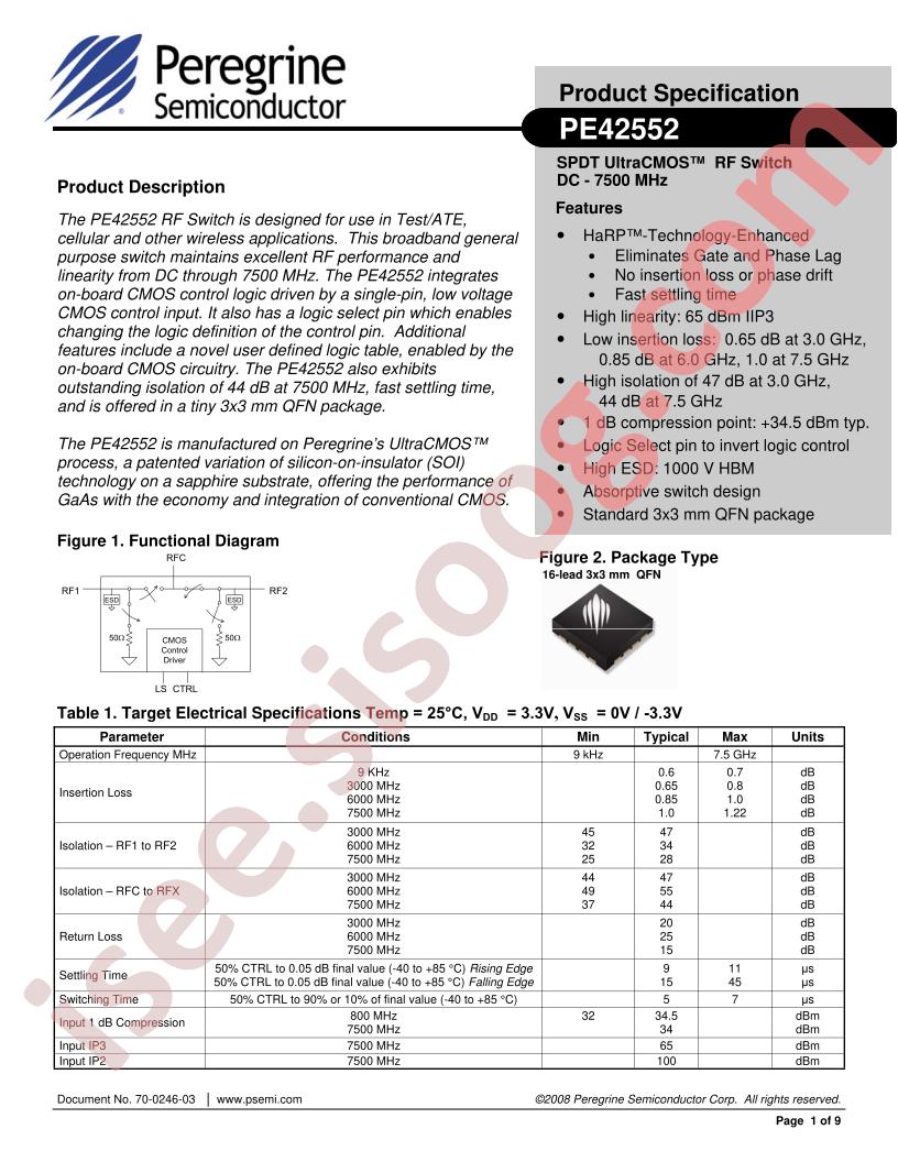 PE42552MLIB