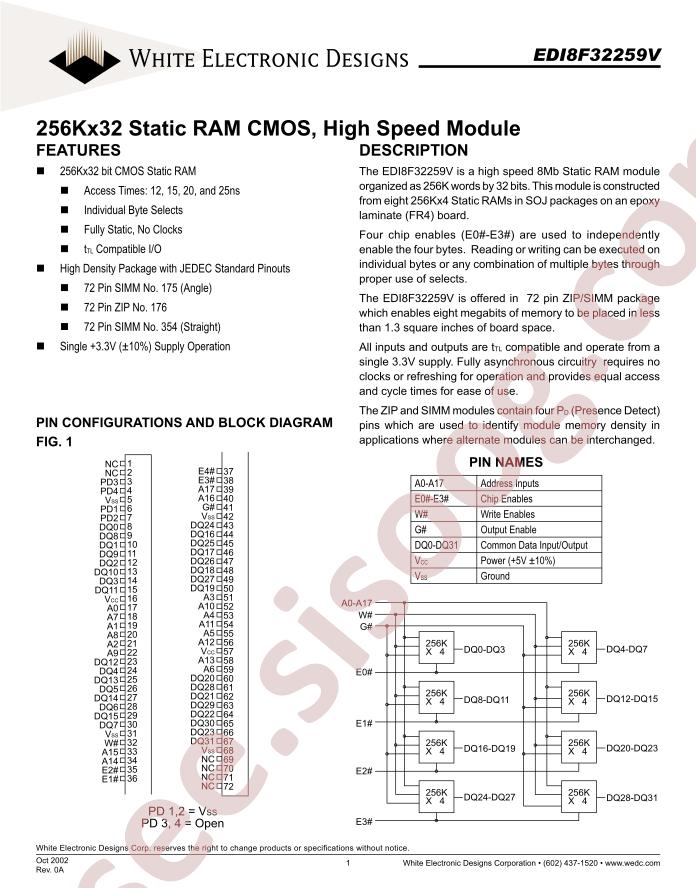 EDI8F32259V12MZC