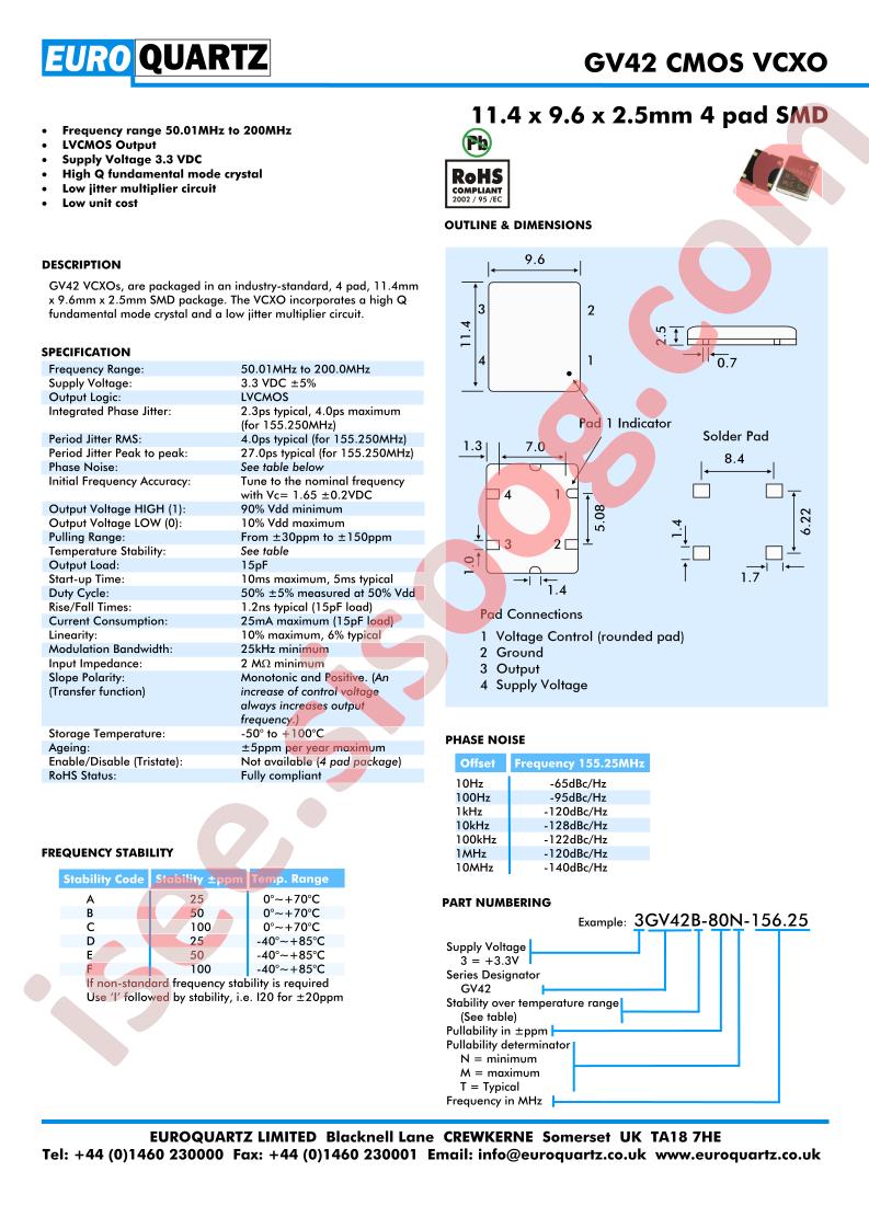 5GV42E-80T-156.25