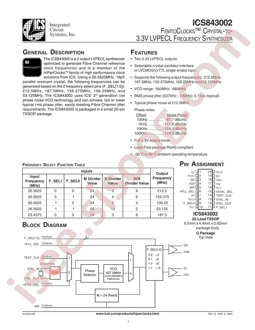 ICS843002