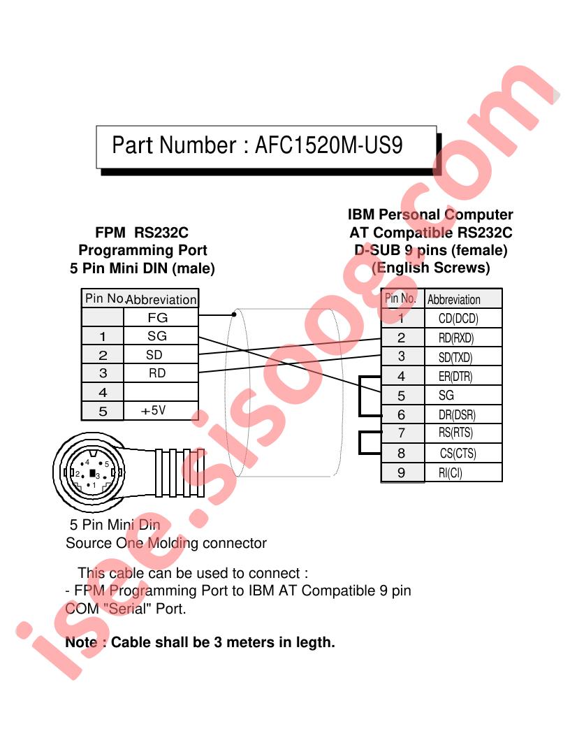 AFC1520M-US9
