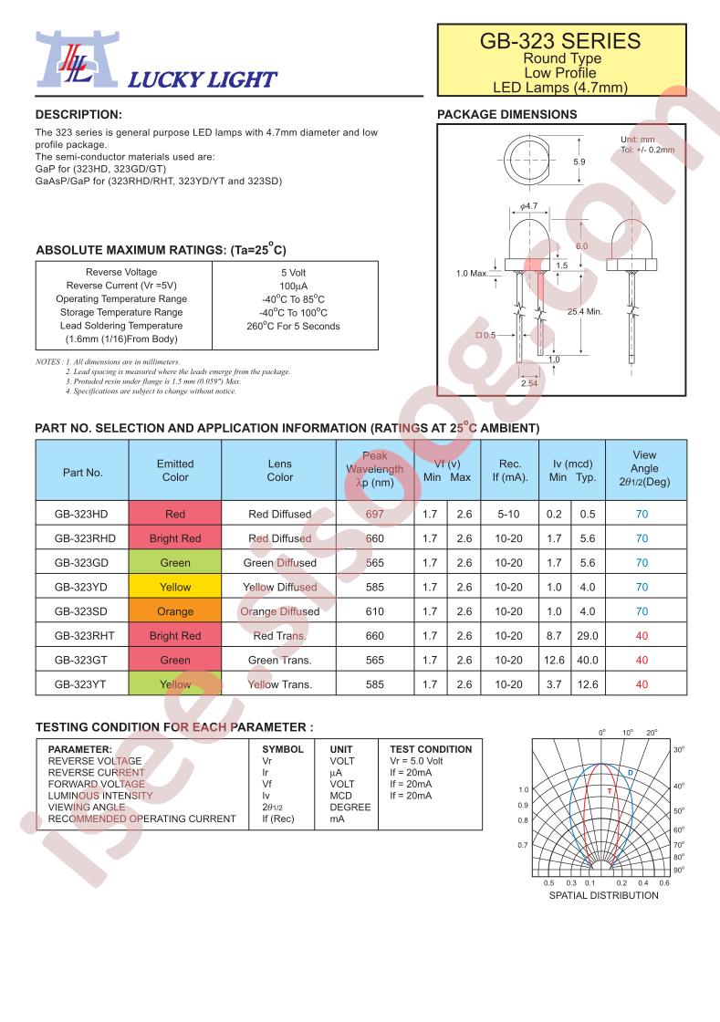 GB-323YD