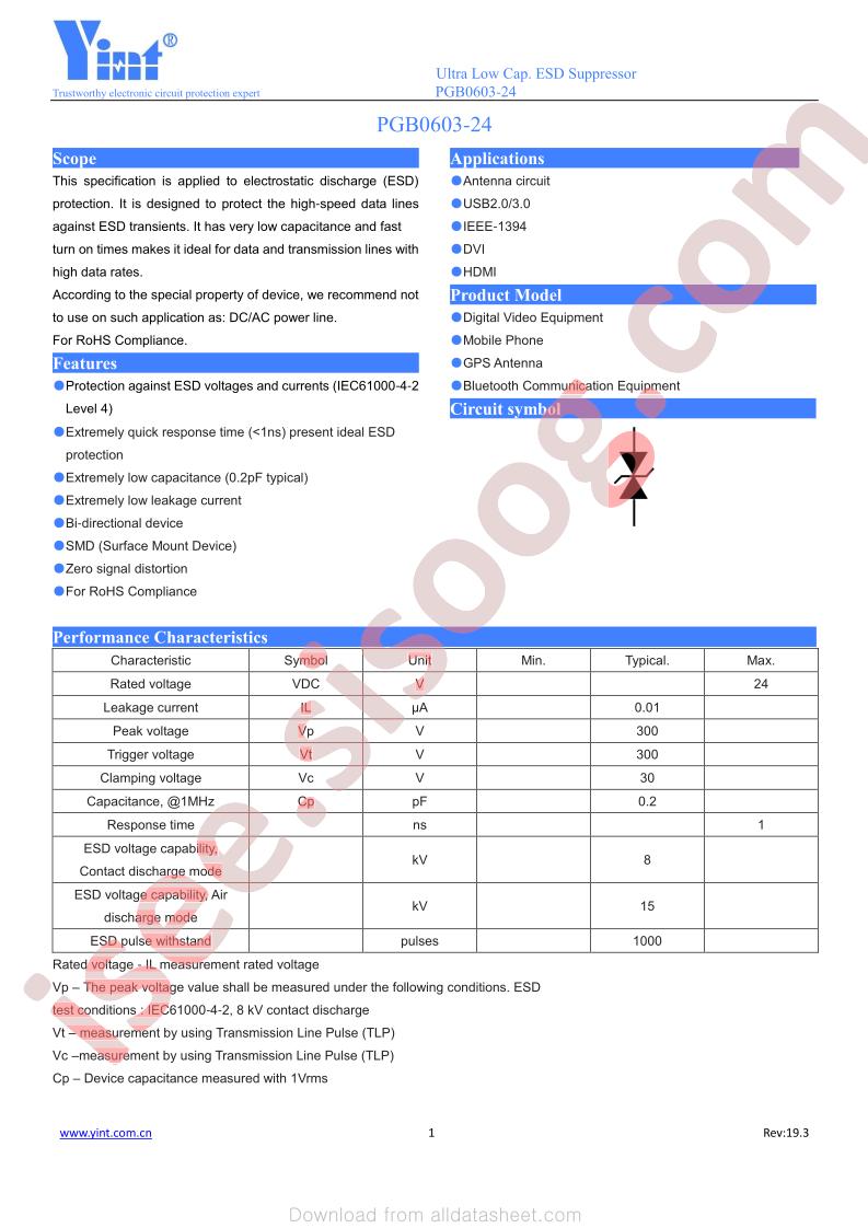 PGB0603-24