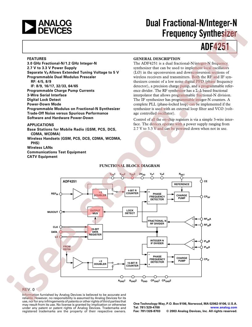 ADF4251