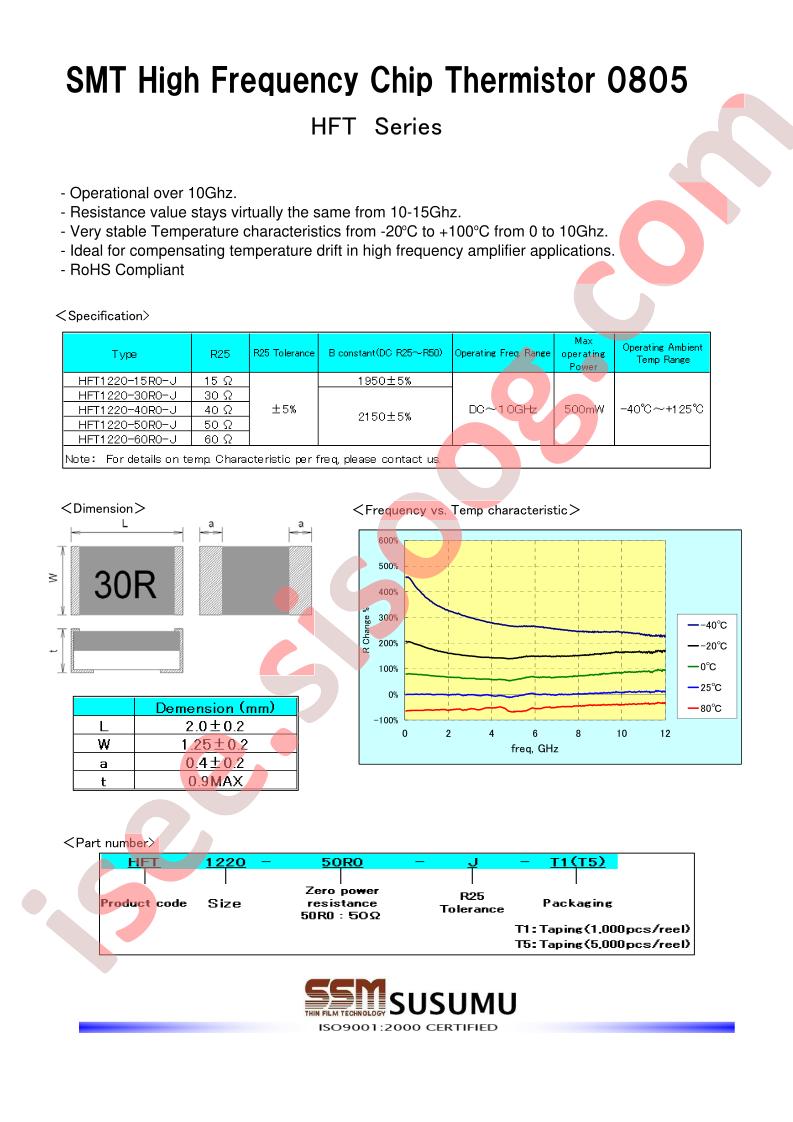 HFT1220-40RO-J