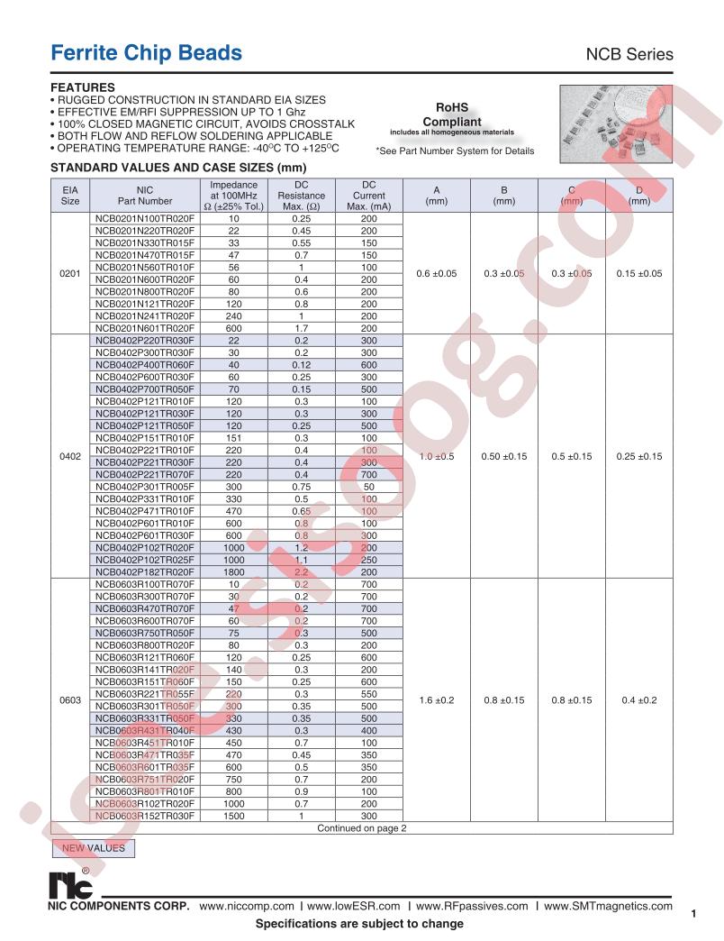 NCB0603R102TR020F