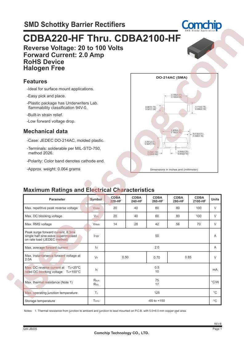 CDBA220-HF