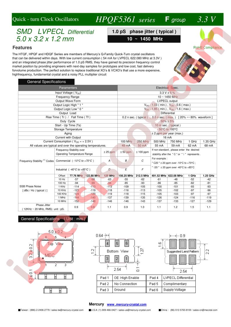 HPQF5361