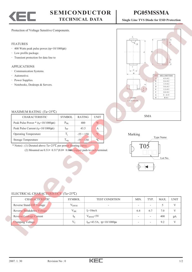 PG05MSSMA
