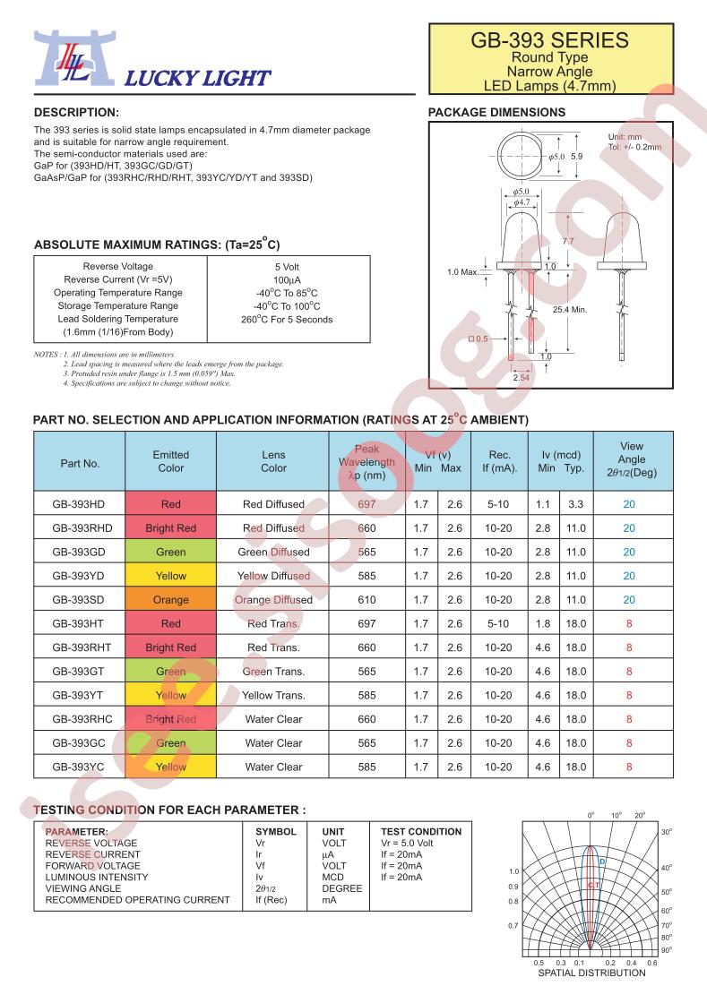 GB-393GD