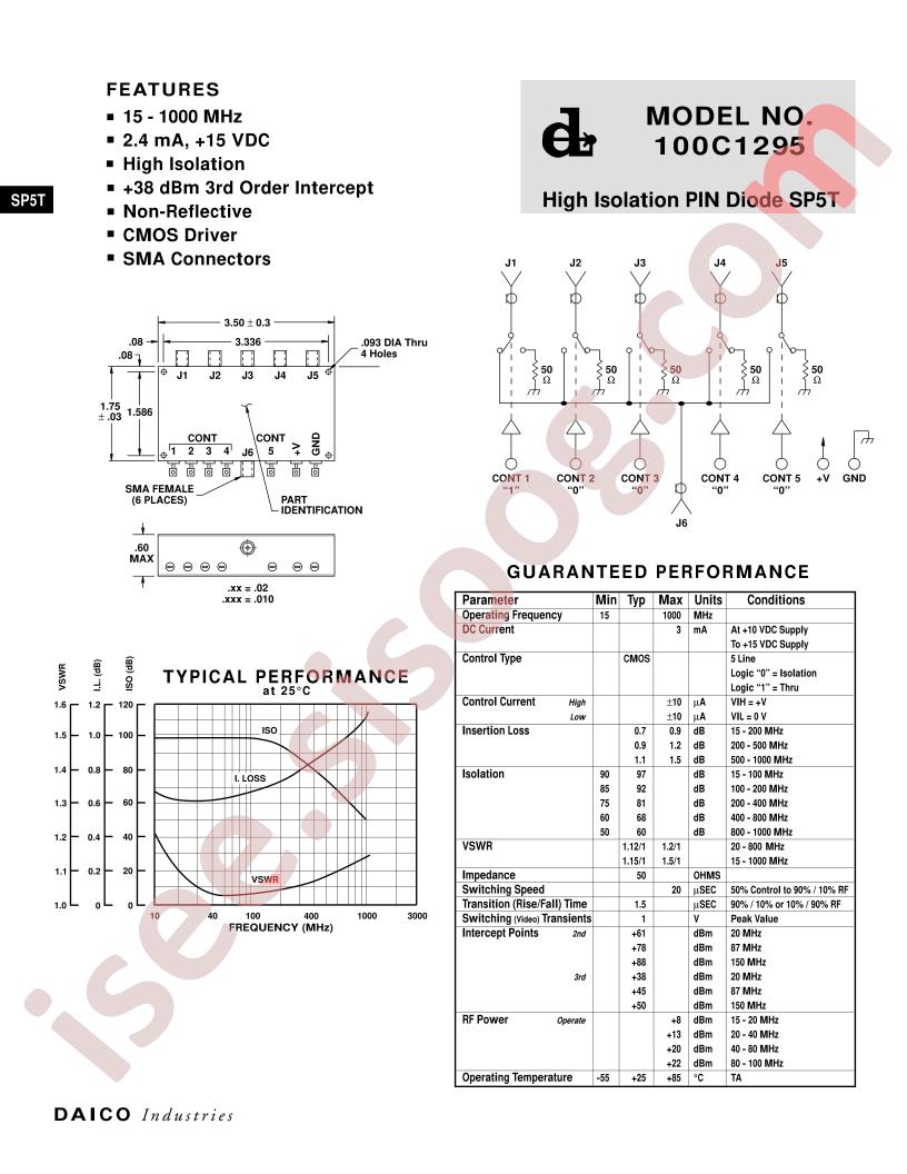 100C1295