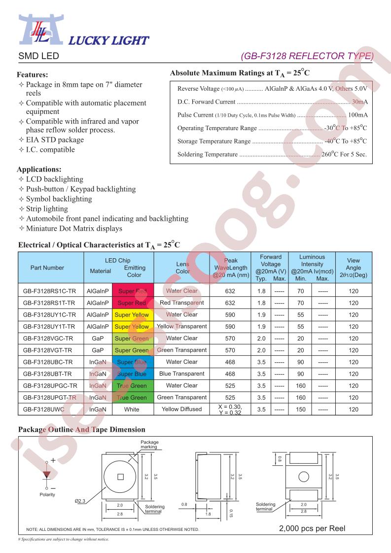 GB-F3128RS1T-TR