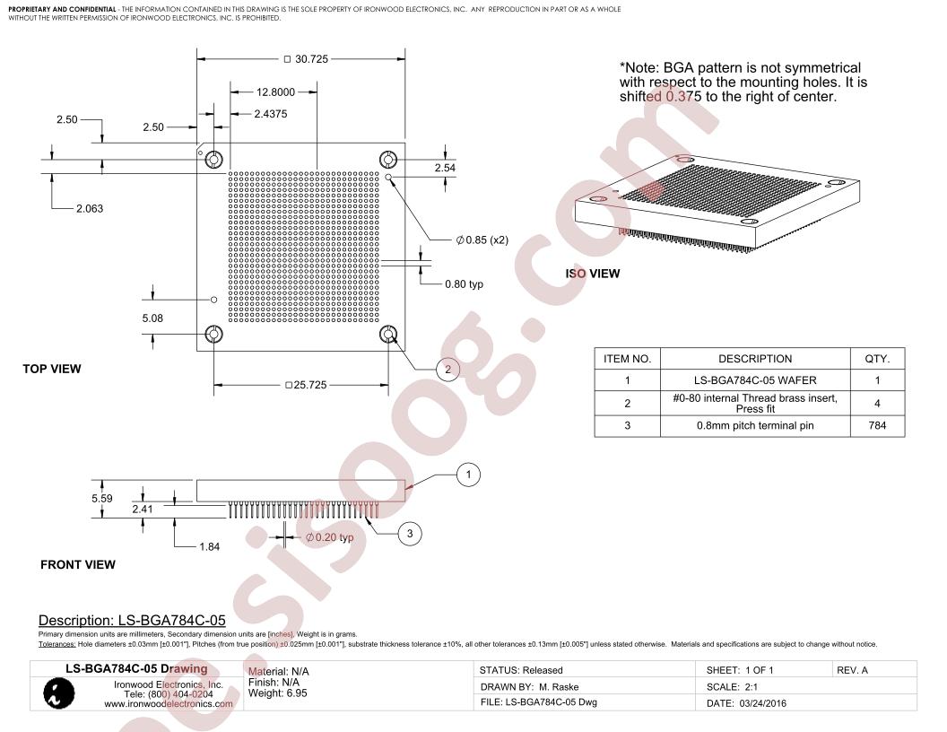 LS-BGA784C-05