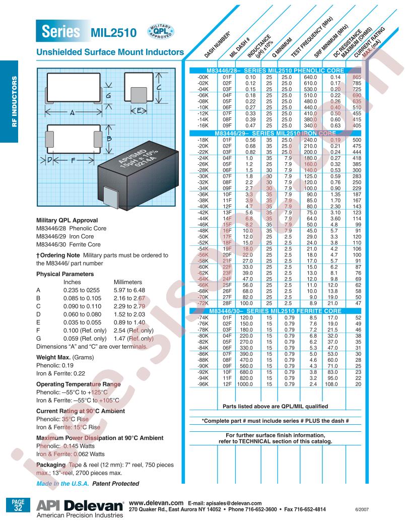 MIL2510-00K