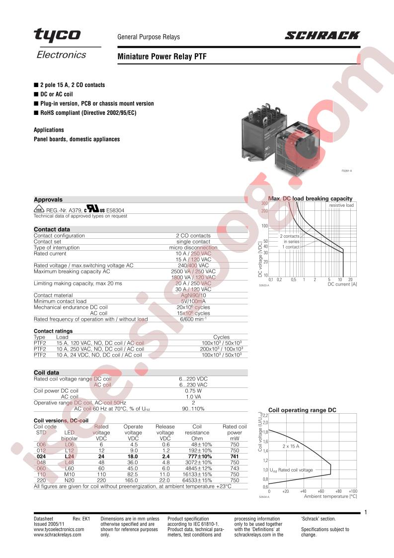 PTF21024