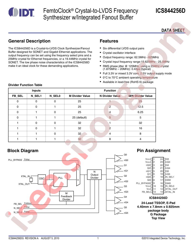 ICS844256D
