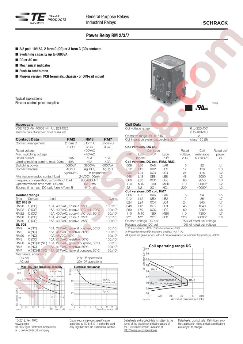 RM302024
