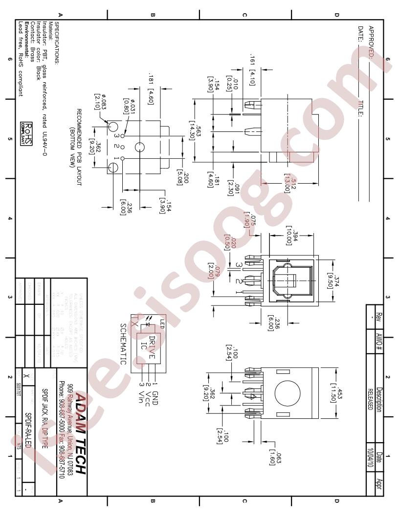 SPDIF-RA-LED