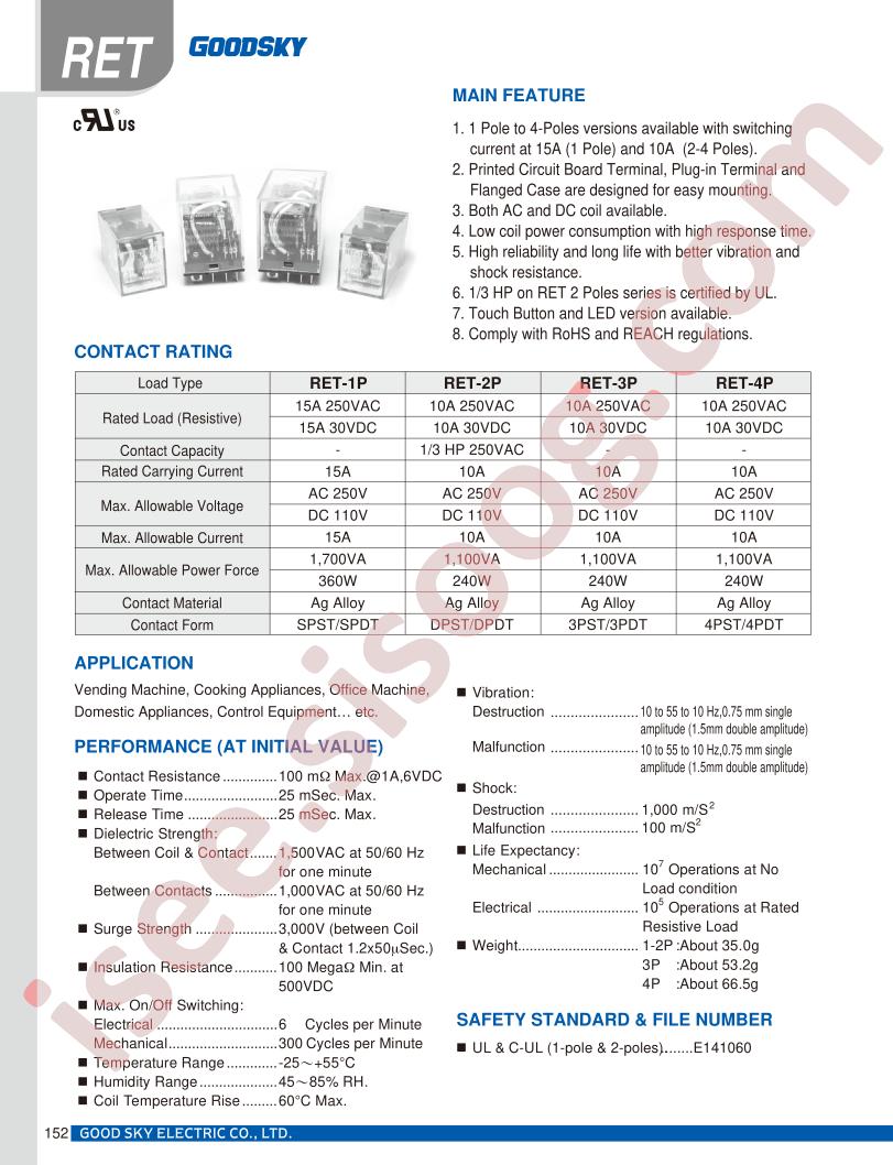 RET-110ABPFLT