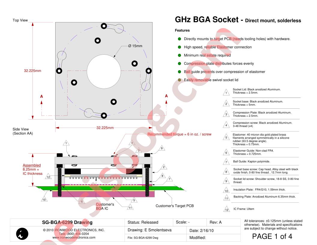 SG-BGA-6299