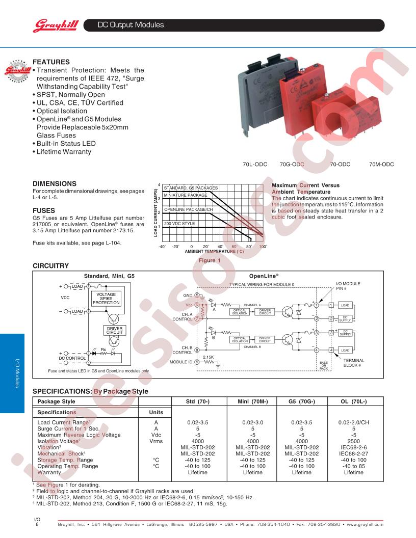 70G-ODC15