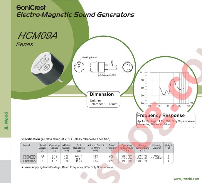 HCM0901A